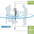 イーラボ社のフィールドサーバ