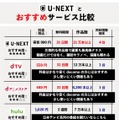 【悪い評判は？】U-NEXTの口コミを調査！3つのデメリットも解説