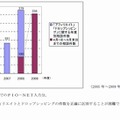 年度別相談件数