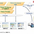 運行支援ソリューション概要