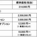 販売価格、および出荷時期