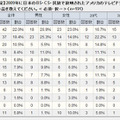 最も面白かった作品アンケート結果