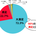 ポップアップ「辛いって、たのしい！『辛ワールド』」来場者アンケート結果（回答者：6,216名）