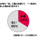 「女性の目だけで一目ぼれ」したことのあるか？