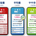 格安SIMのかけ放題プラン13社を徹底比較！最安値500円から利用可能