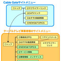 CableGateのサイト構成