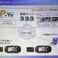 Portable TVのサービス概要図。左下にはPSPに直接ダウンロードする方法も記載されている