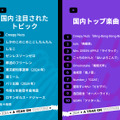 2024年のYouTube日本年間ランキング