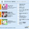 Audible「2024年に最も聴かれた人気作品ランキング」