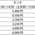 【ビュッフェ】シェラトン・グランデ・トーキョーベイ・ホテル、韓国料理ブッフェ開催！韓国コスメのプレゼントも