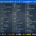 「ネット流行語100」2024全ランキング