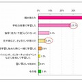 インターネットを利用したきっかけ（n=5637、複数回答）