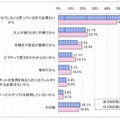 フィルタリング機能（サービス）を使っていない理由（n=3507、複数回答）