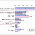 メール、チャット、掲示板などのコミュニティーサービスを利用する相手（n=554、複数回答）