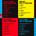 海外で最も再生された国内の音楽1位は？…2004年Spotifyランキング
