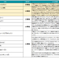 2024年～2025年の年末年始TV番組出演ランキング（出演番組本数）