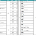 2024年～2025年の年末年始TV番組出演ランキング（出演番組放送回数）