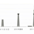 今後の予定と高さ