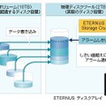 ETERNUSの容量の仮想化