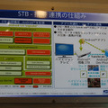 AndroidでSTBと携帯を連携