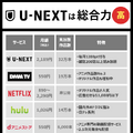U-NEXTの料金は高い？最新プランの料金体系・支払い方法・お得な活用法を徹底解説！