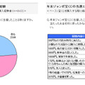 年末ジャンボ宝くじの当選経験