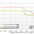 「REGZA ZX」の価格推移（カカクコムより）