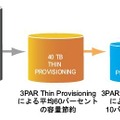 Thin Provisioning＋Thin Persistenceの概念