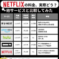 Netflix料金プランの完全ガイド｜プラン別の特徴を徹底比較【2025年3月】