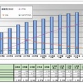 固定系ブロードバンドアクセス普及の推移と予測