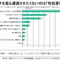 我が子を最も遭遇させたくないネットトラブル