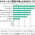 身近に感じるネットトラブル