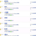 男性有名人部門