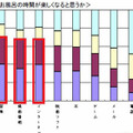 どういうことがあればさらにお風呂の時間が楽しくなると思うか？