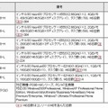 新製品の希望小売価格（税別）