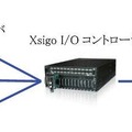 検証環境の概略図