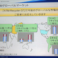 ATMのグローバルマーケット