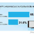 アニメ化に対してはどう思う？