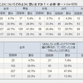 実写化されることには？