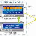 構成例イメージ