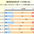 来年冬のボーナス予想