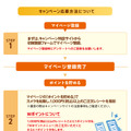 応募方法©Seed&Flower LLC