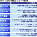 BizCloudのサービスラインナップ