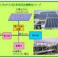 電力供給イメージと設備構成イメージ