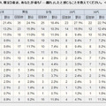 性別・年齢別の詳細データ