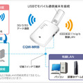 「CQW-MRB」を用いた接続例