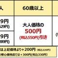 北海道産牛肩ロース 食べ放題コース　コース値段