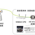 実証実験イメージ