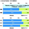 「社会人1年目と2年目の意識調査」ソニー生命調べ