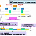 開発技術の効果（1）